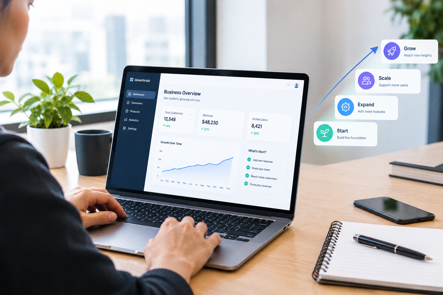 Software that can keep growing with you