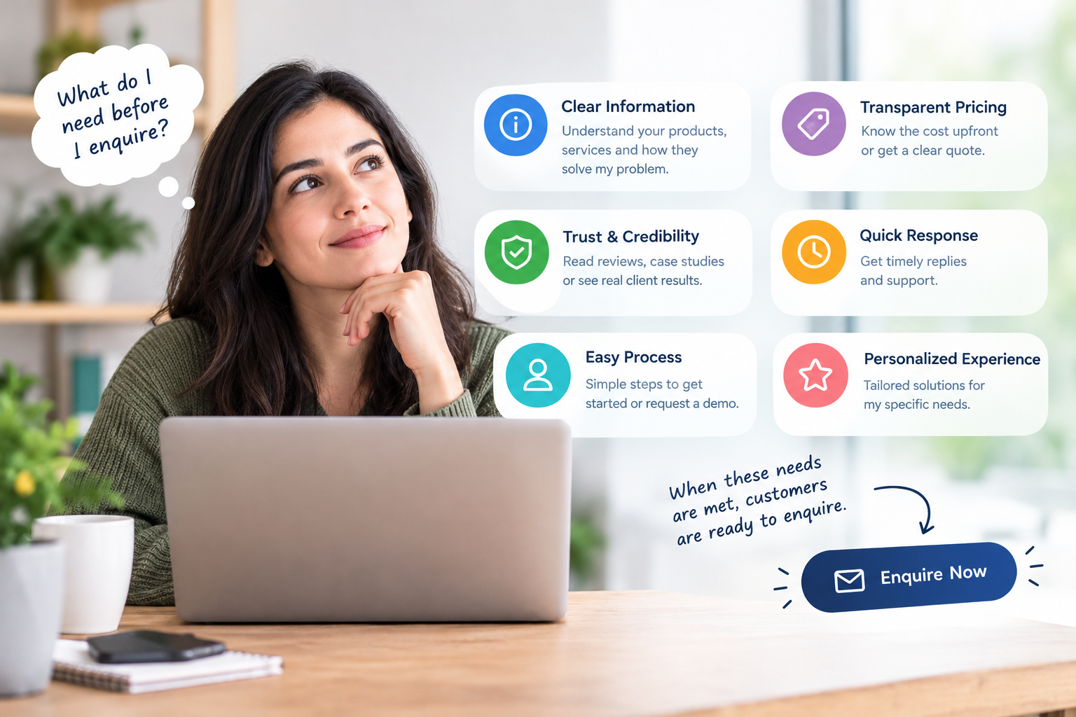 What customers need before they enquire